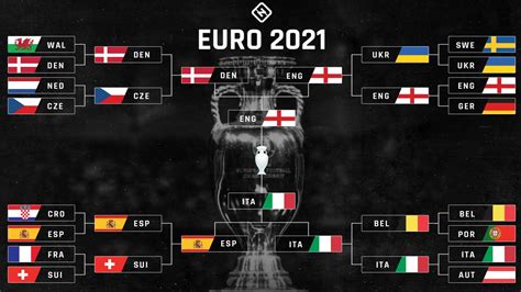 euro cup 2021 table.